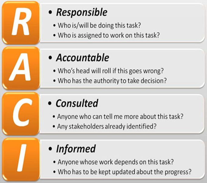 File:RACI.jpg